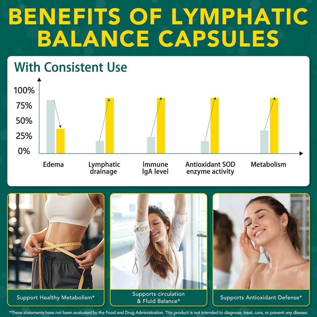 Lymphatic Drainage Supplements, Lymphatic Drainage Capsules - Wellness Complex 21 in 1 Aescia, Turmeric, Bromelain, Echinacea & More - Lymph System Support Capsules ZXXBEST buy supplements Au