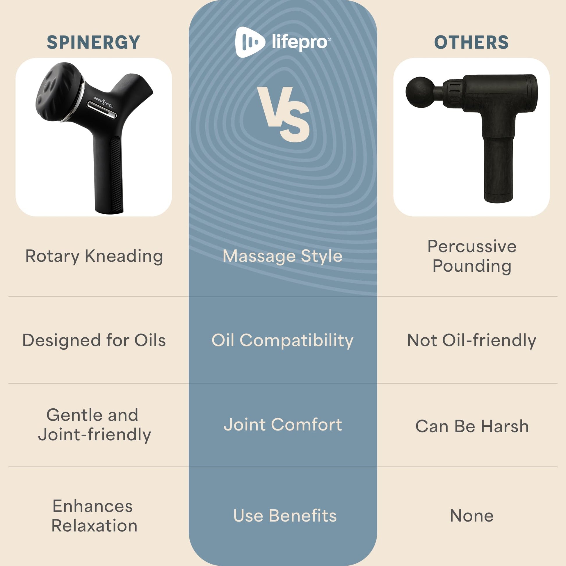 LifePro Lymphatic Drainage Massager – Handheld Cellulite Massager for Legs, Thighs, Neck & More – Spinergy Body Sculpting Massage Gun with Vibration for Muscle Recovery & Relaxation – Quiet & Portable LifePro buy supplements Au