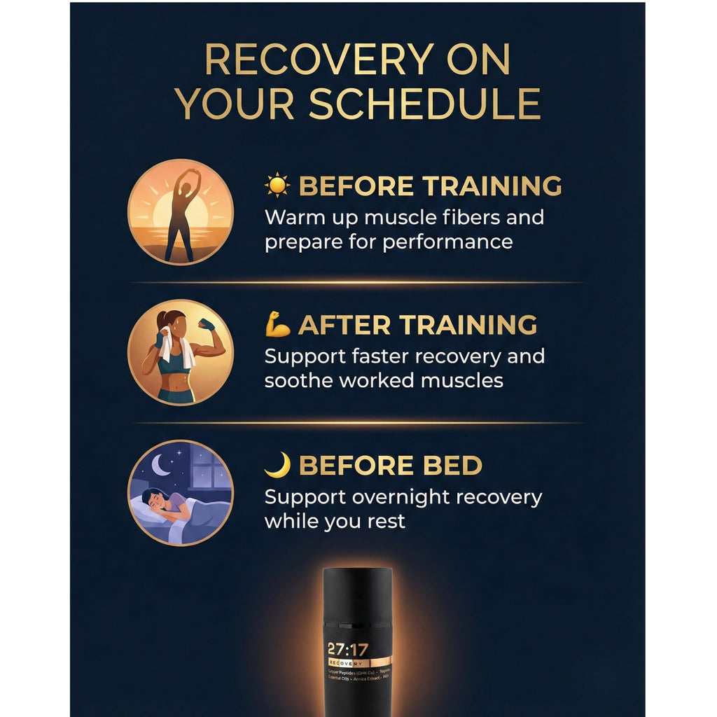 27:17 Recovery - Joint and Muscle Recovery Cream with Copper Peptide (GHK-Cu), Arnica and MSM - Fast-Absorbing Lotion for Post-Workout and Daily Recovery - Non-Greasy, Made in USA (3.38 fl oz / 100ml) 27:17Buy Supplements Australia