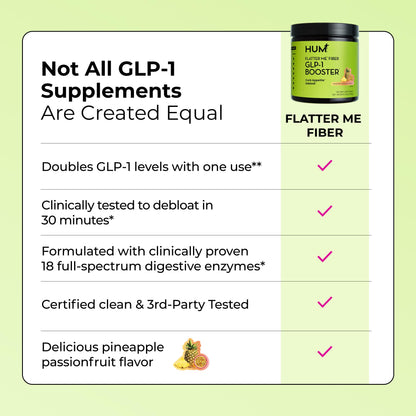 Flatter Me Fiber Booster – Fiber Supplement for Women & Men, Prebiotics & Enzymes for Weight Support, Reduce Bloating