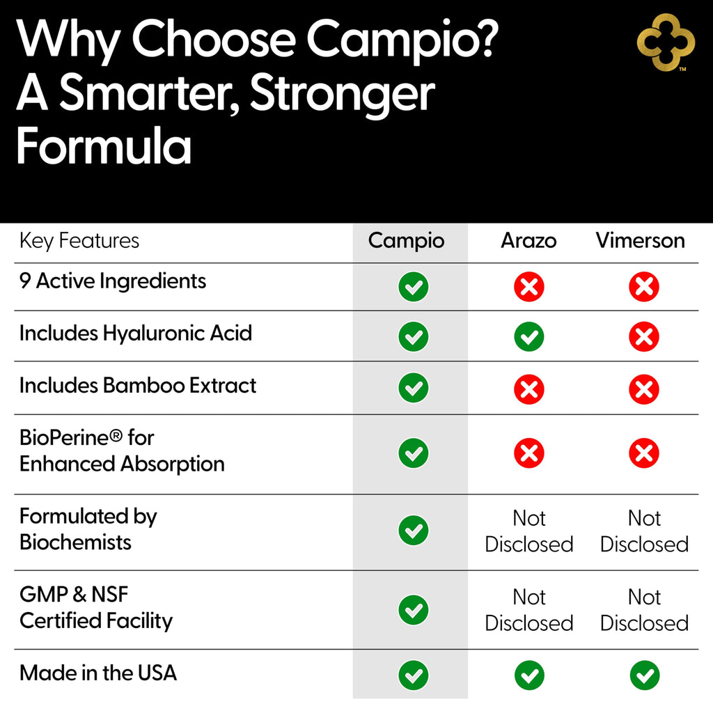 Campio Glucosamine Chondroitin MSM All-in-One Joint Support Supplement Turmeric, Hyaluronic Acid, Boswellia, Ginger Root, Bamboo, BioPerine, Black Pepper, Supports Joint Health & Flexibility 90 Count CampioBuy Supplements Australia