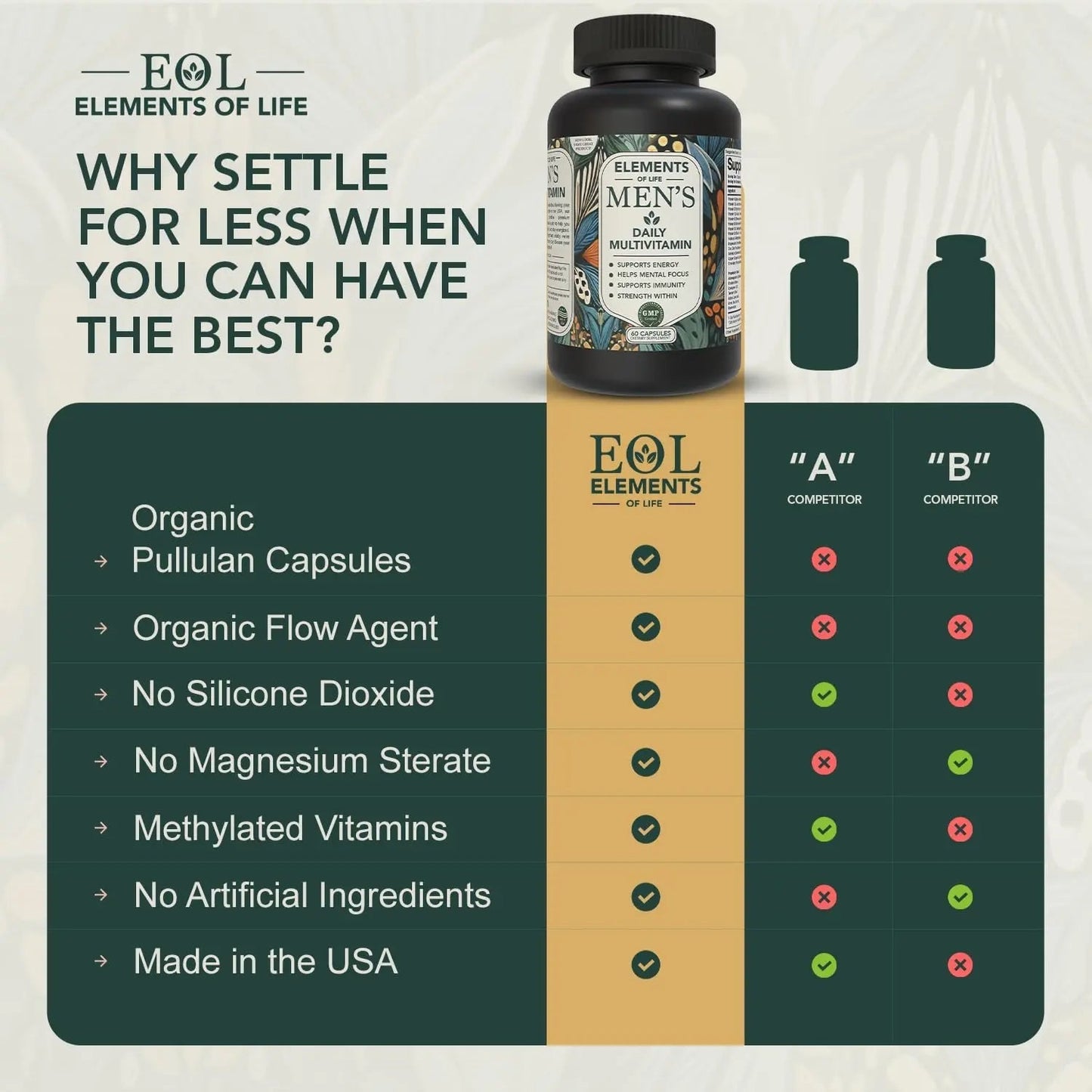 Multivitamin for Men with Vitamin D, K2, Zinc, Vitamin B12, A, E, B6, Calcium – Immune Health & Energy Support Daily Mens Multivitamins Elements of LIfe