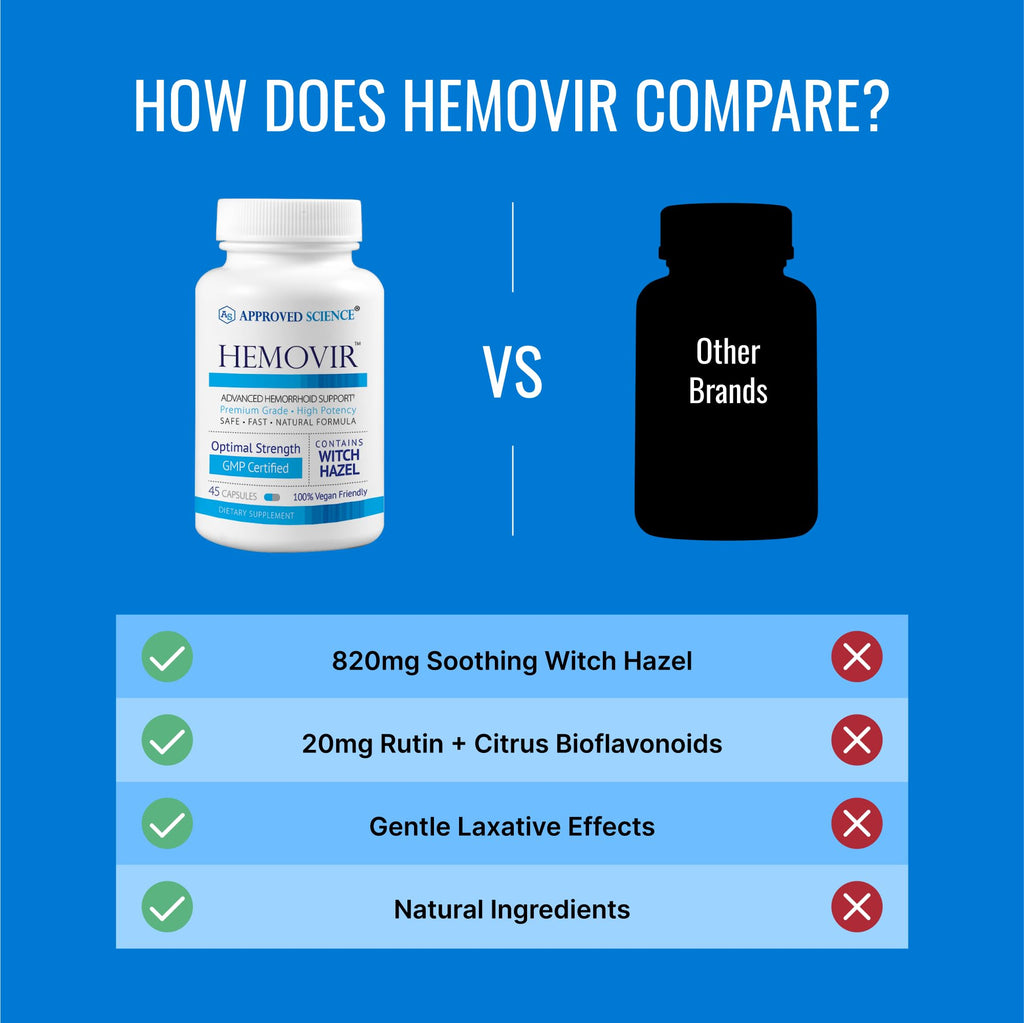 Approved Science Hemovir - Hemorrhoid Support Supplement - Witch Hazel, Horse Chestnut - 45 Capsules - 1 Bottle - Vegan Approved ScienceBuy Supplements Australia