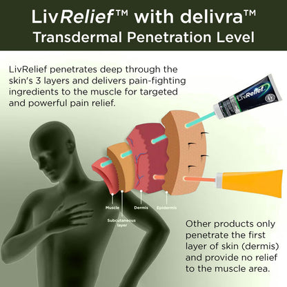 LivRelief Nerve Pain Relief Extra Strength - 50g LivReliefBuy Supplements Australia
