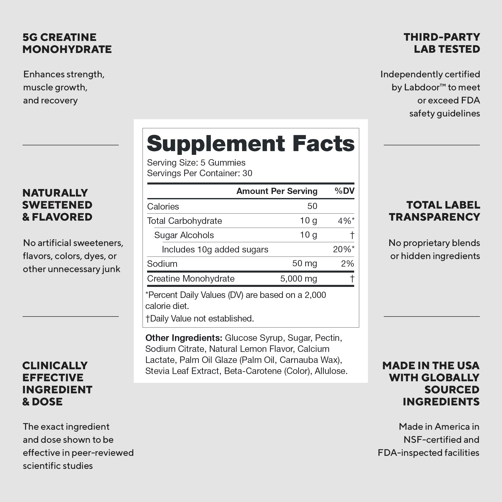 LEGION Creatine Monohydrate Gummies for Men & Women – Clean Chewable Creatine Supplement for Strength, Endurance & Muscle Recovery – 30 Lemon Drop Flavor Servings