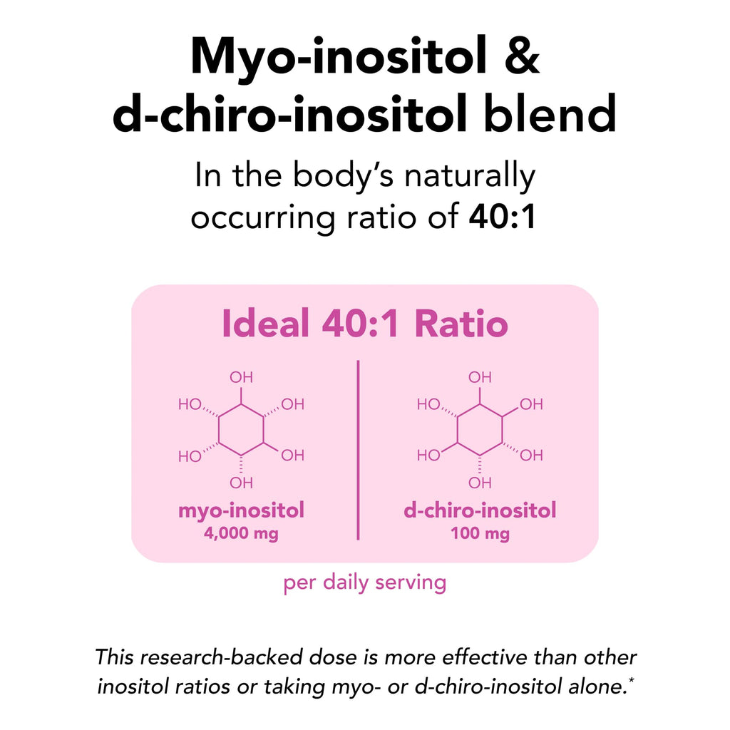 Theralogix Ovasitol Inositol Powder – 7-Day Starter Kit | Premium Inositol Supplement for Women | 40:1 Ratio Myo & D-Chiro Inositol