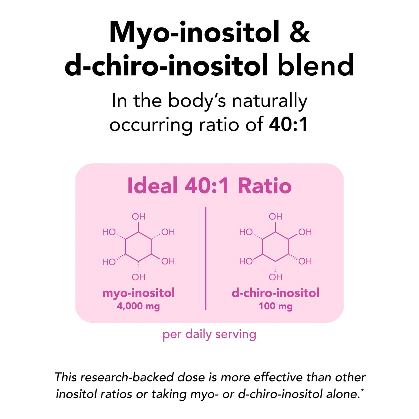 Theralogix Ovasitol Inositol Powder – 7-Day Starter Kit | Premium Inositol Supplement for Women | 40:1 Ratio Myo & D-Chiro Inositol
