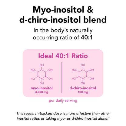 Theralogix Ovasitol Inositol Powder – 7-Day Starter Kit | Premium Inositol Supplement for Women | 40:1 Ratio Myo & D-Chiro Inositol