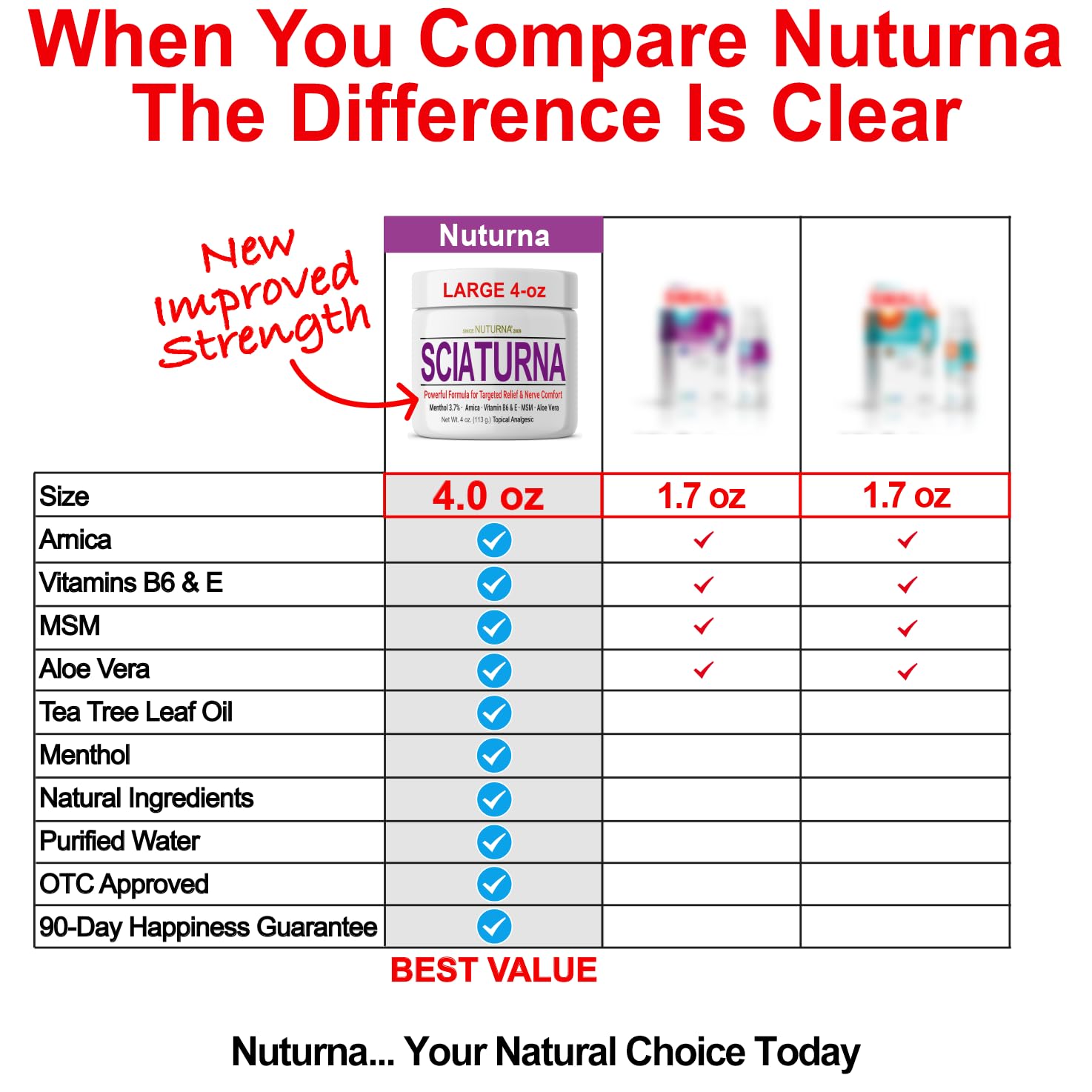 Sciatica Nerve Cream - Maximum Strength Comfort Cream for Feet, Hands, Legs, Toes, Back - Natural Ultra Strength Arnica, MSM, Menthol, Soothing Comfort, Large 4 Oz NuturnaBuy Supplements Australia