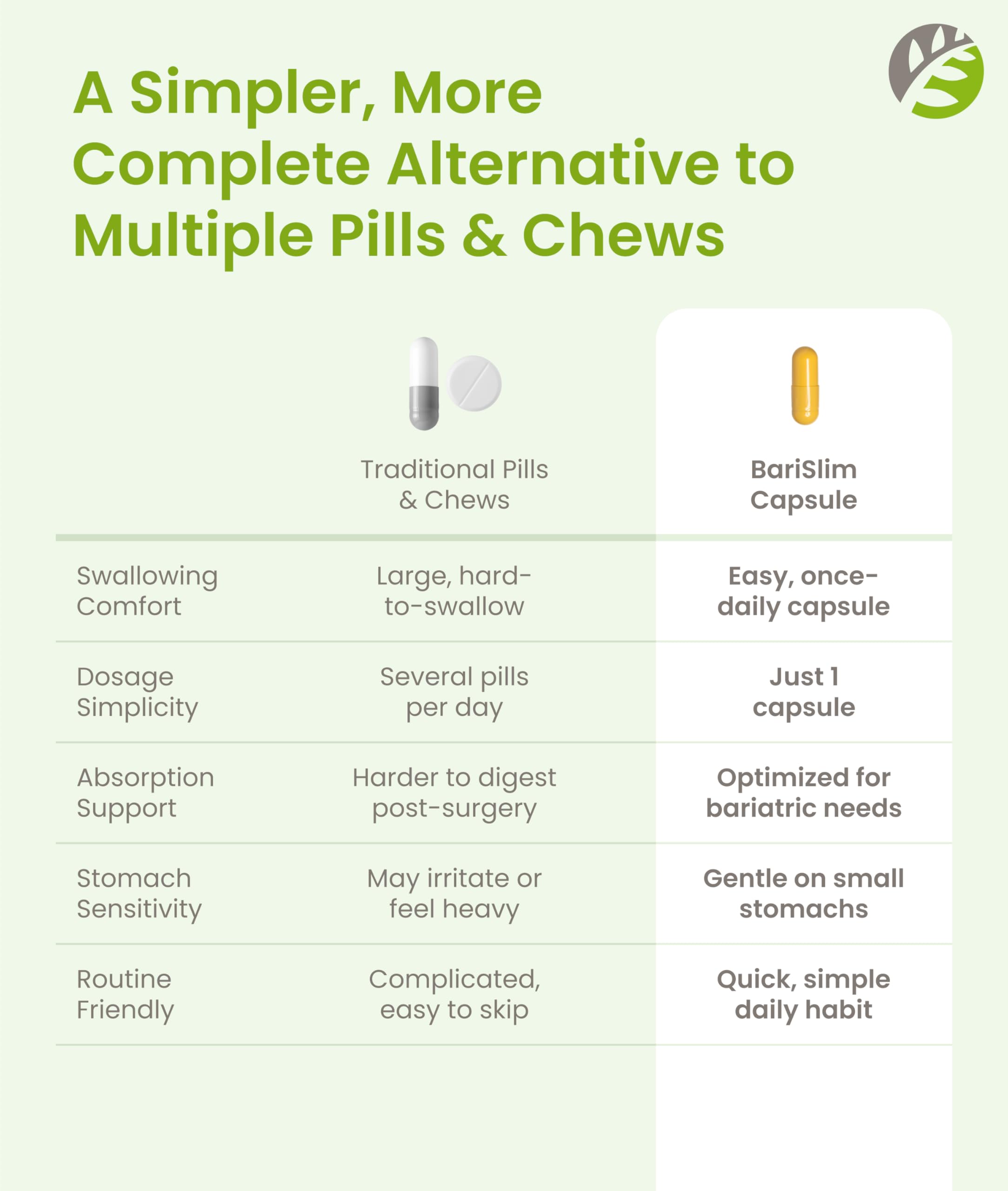 BariSlim Advanced Once Daily Bariatric Multivitamin Capsule - 45 mg of Iron - Bariatric Vitamin for Post Bariatric Surgery Including Gastric Bypass and Gastric Sleeve | 30 Day Supply BariSlim buy supplements Au
