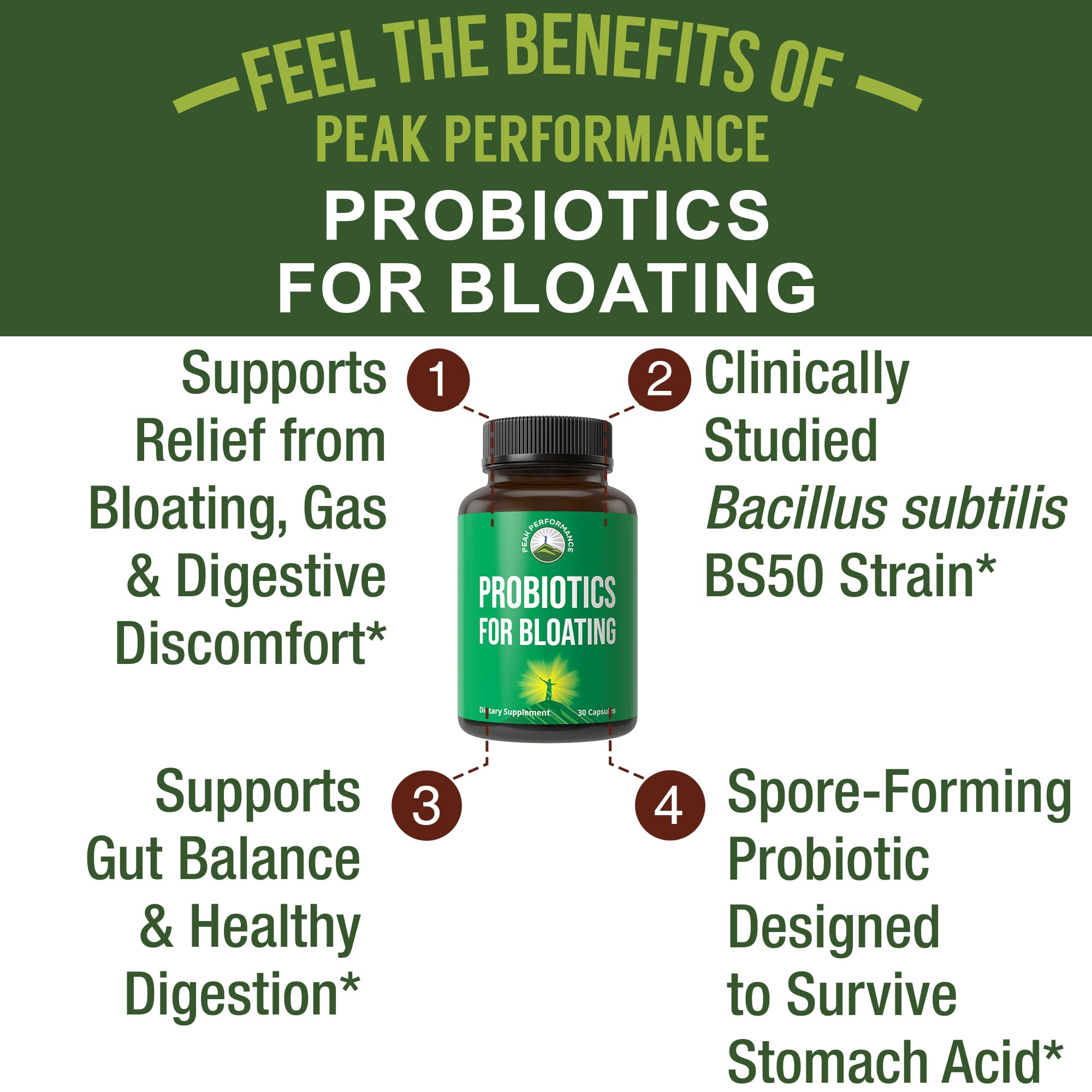 Bloat and Gas Probiotic - Proven Relief with Clinically Studied Bacillus Subtilis BS50 + Prebiotic Fiber - Fast Acting Anti Bloating Pills Supplement