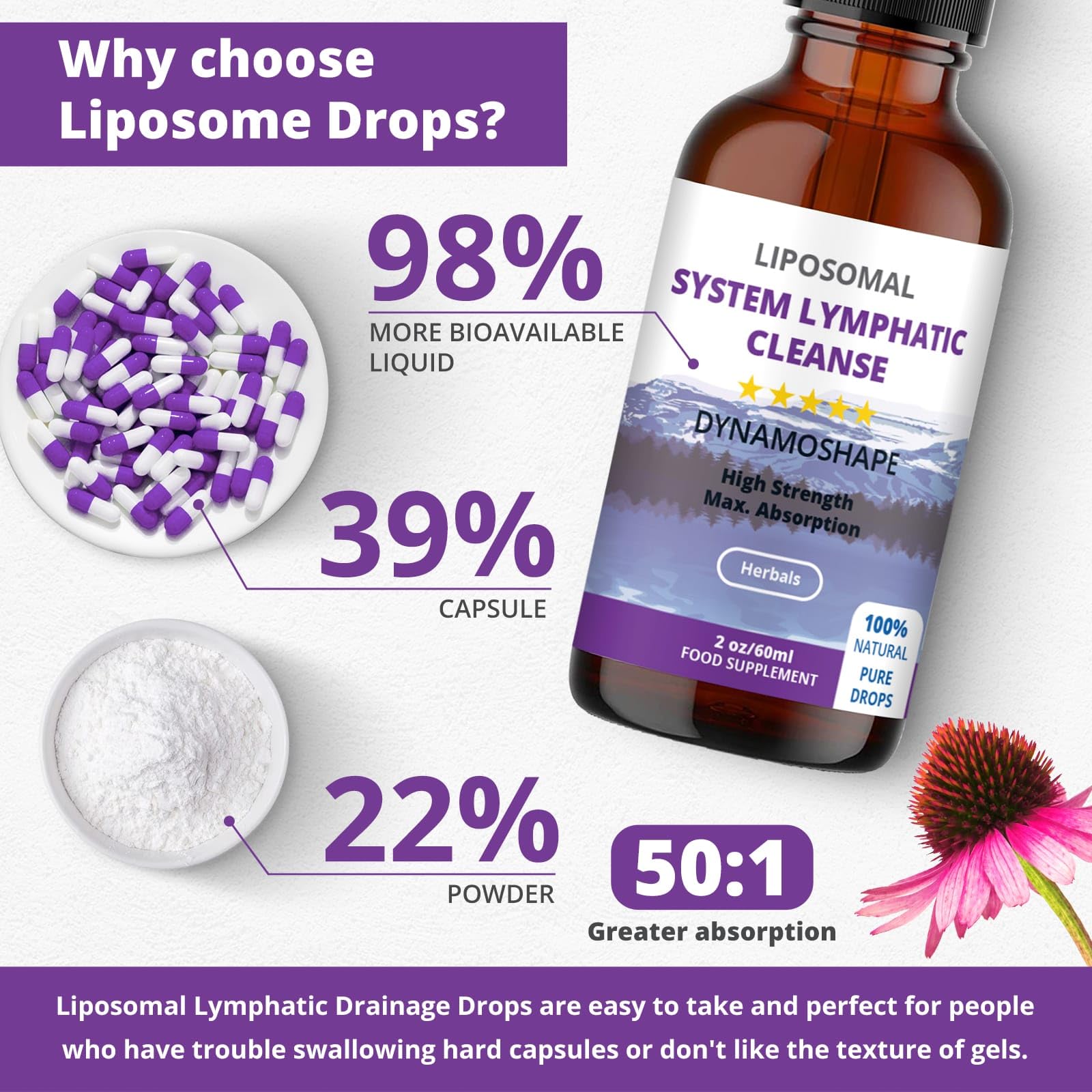 Lymphatic Drainage Drops | Lymphatic Drainage | Organic Lymphatic Drainage for Immune Support | Lymphatic Support Supplement | Vegan | Non-GMO | Gluten Free | 1 Fl Oz… baanaas For Babies to Nanas buy supplements Au