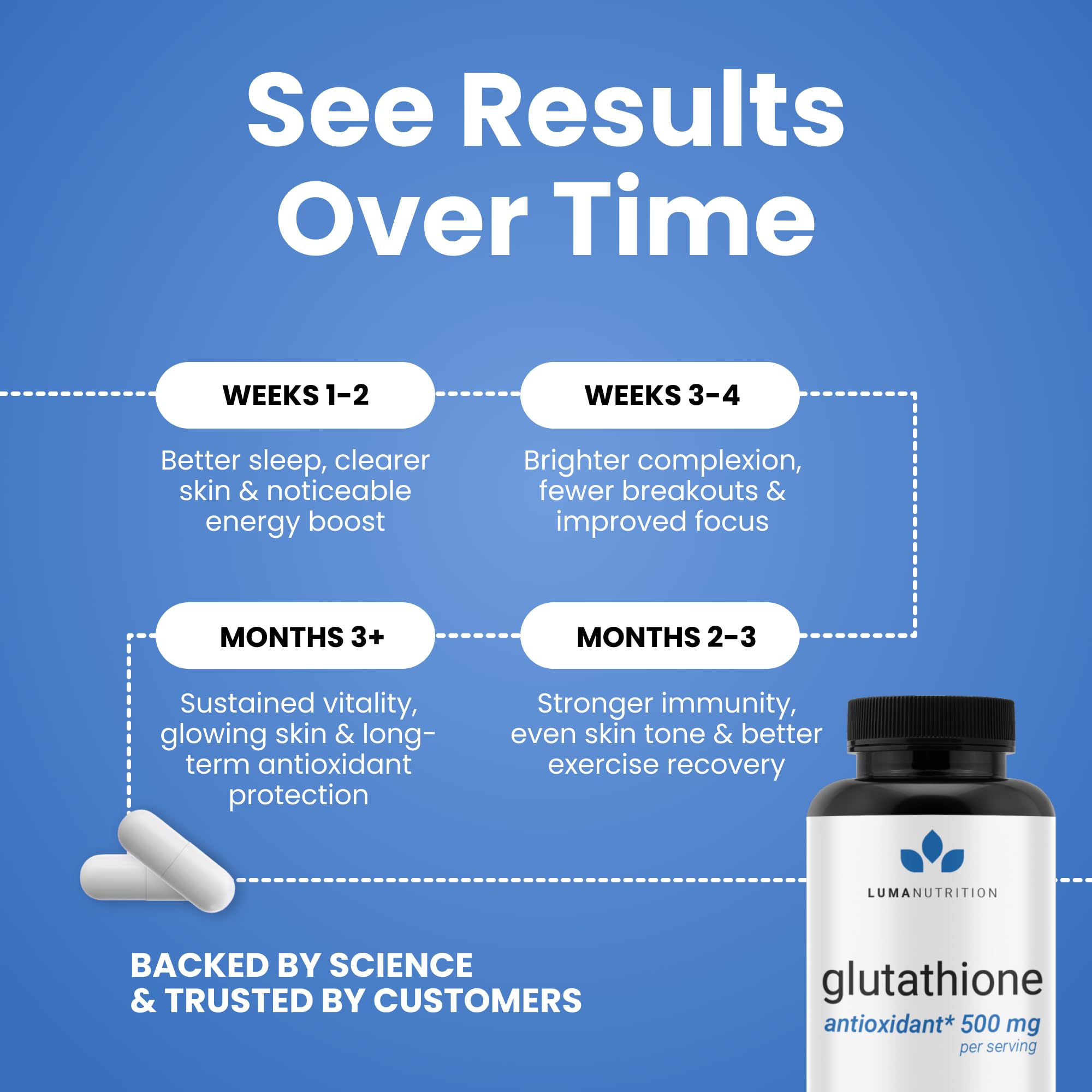 Luma Nutrition Premium Glutathione Supplement - 500mg - L-Glutathione - Antioxidant Support