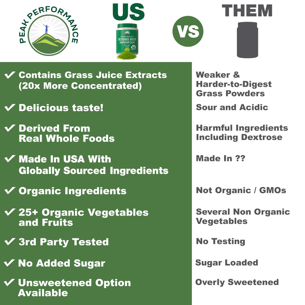 Peak Performance Unsweetened Organic Greens Superfood Powder. Super Greens Powder with 25+ Organic Ingredients for Max Energy and Athletic Performance. Vegan Keto Green Juice Daily Drink Peak PerformanceBuy Supplements Australia