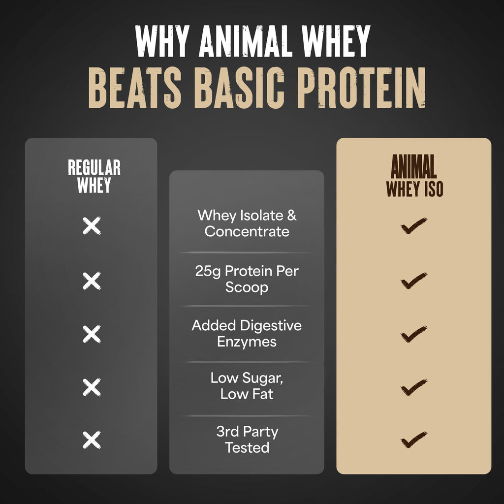 Animal Whey Isolate Protein Powder - Loaded for Pre & Post Workout Muscle Builder and Recovery with Digestive Enzymes for Men & Women - 25g Protein, Great Taste, Low Sugar - Vanilla 2 lbs