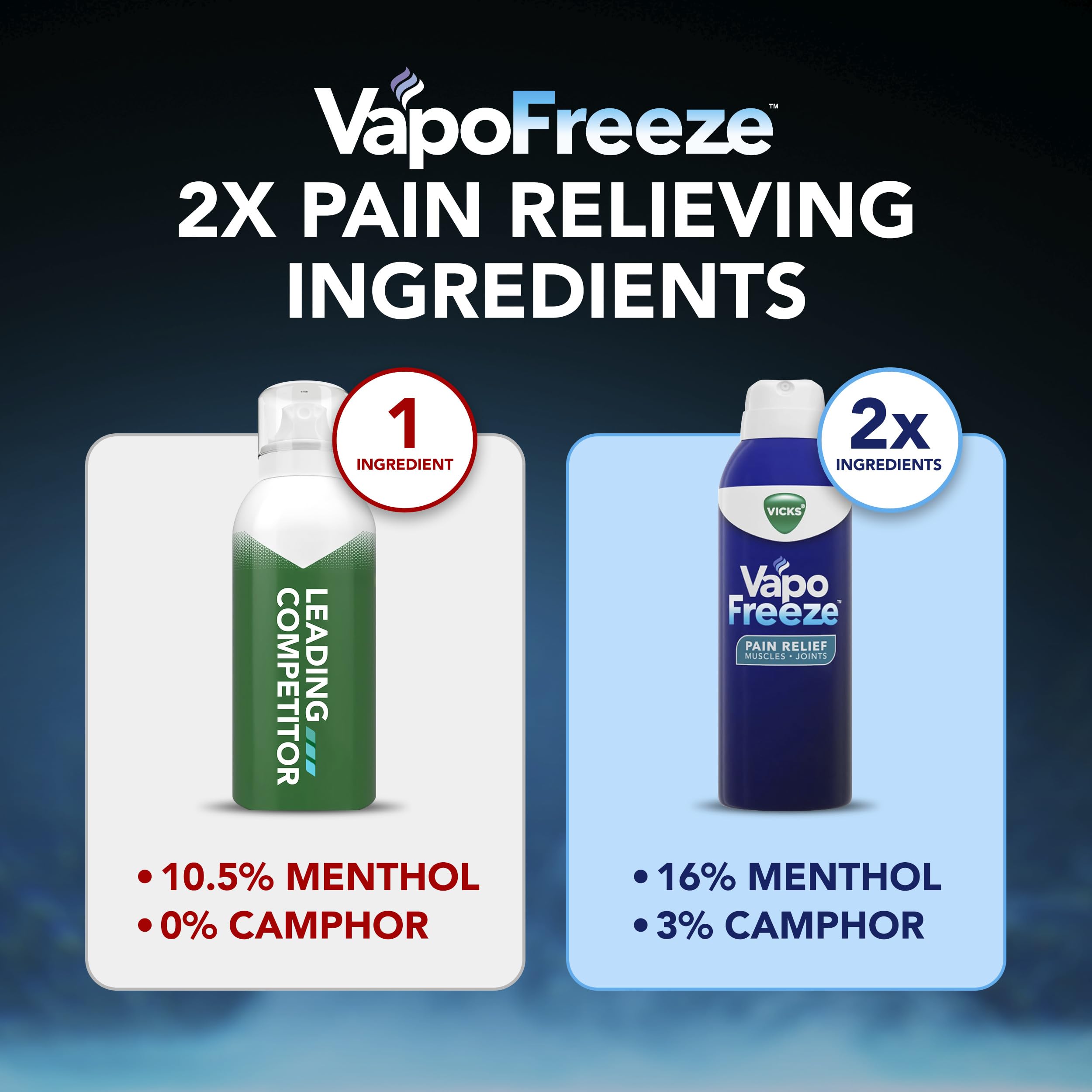 Vicks VapoFreeze Menthol Pain Relieving Spray 3oz, for Muscles & Joint Pain Associated with Arthritis, Simple Backaches, Strains, Sprains, Bruises, Vicks Vapors, Penetrating Formula VicksBuy Supplements Australia
