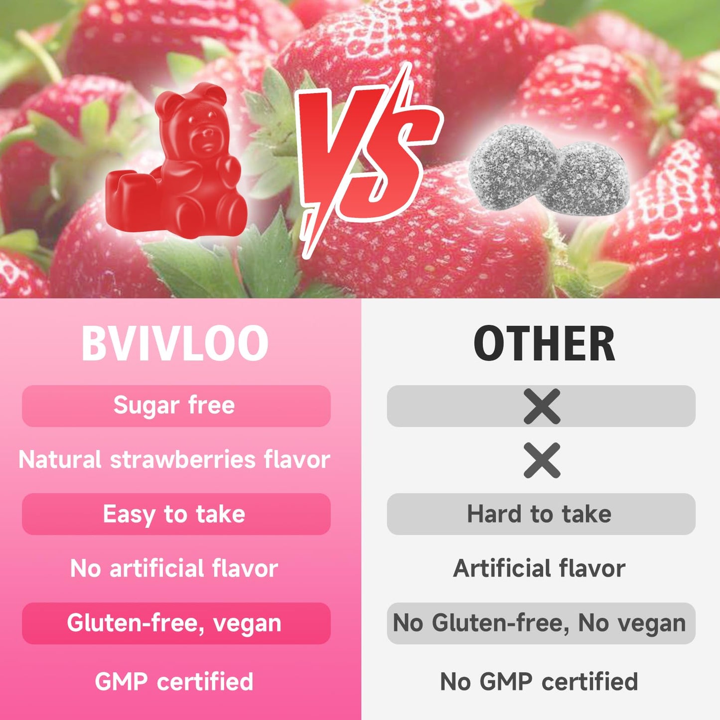 BVIVLOO L-Lysine 1000mg Gummies for Immune Support & Skin Health - High Potency Vegan Gummies, Sugar-Free, Natural Berry Flavor, Gluten-Free Chewable Supplement