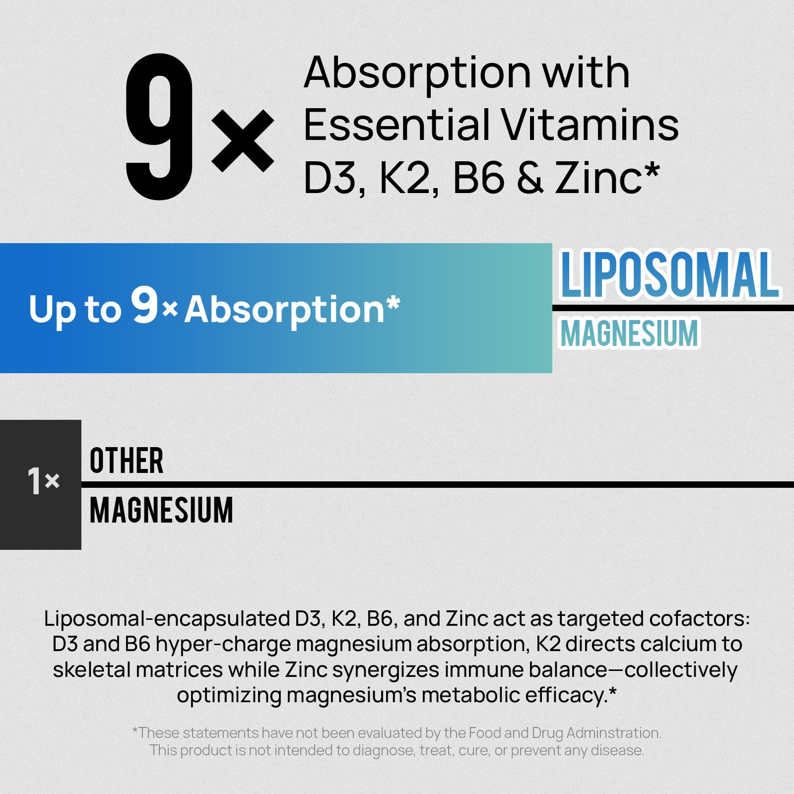 18 in 1 Magnesium Complex for Women and Men | Liposomal Magnesium Supplement with Glycinate, Citrate, Malate, Taurate, D3 & K2 | High Absorption for Muscle, Sleep, Bone, Nerve Support | 90 Capsules Selerb buy supplements Au