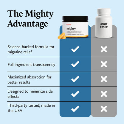 Melina Mighty Natural Migraine Relief Supplement - Magnesium, B2 Riboflavin 400mg, Feverfew, CoQ-10, ALCAR to Strengthen Migraine and Headache Prevention - 15 Servings (60 Caps) MelinaBuy Supplements Australia