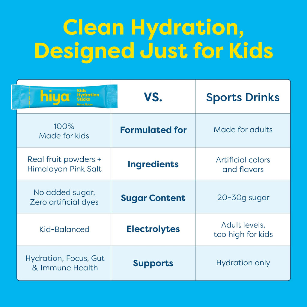 Hiya Kids Hydration with Electrolytes - Zero Added Sugar Berry Flavored Kids Hydration Packets - 15 Sticks - Travel-Friendly Drink Mix for Children Ages 2+ HIYABuy Supplements Australia