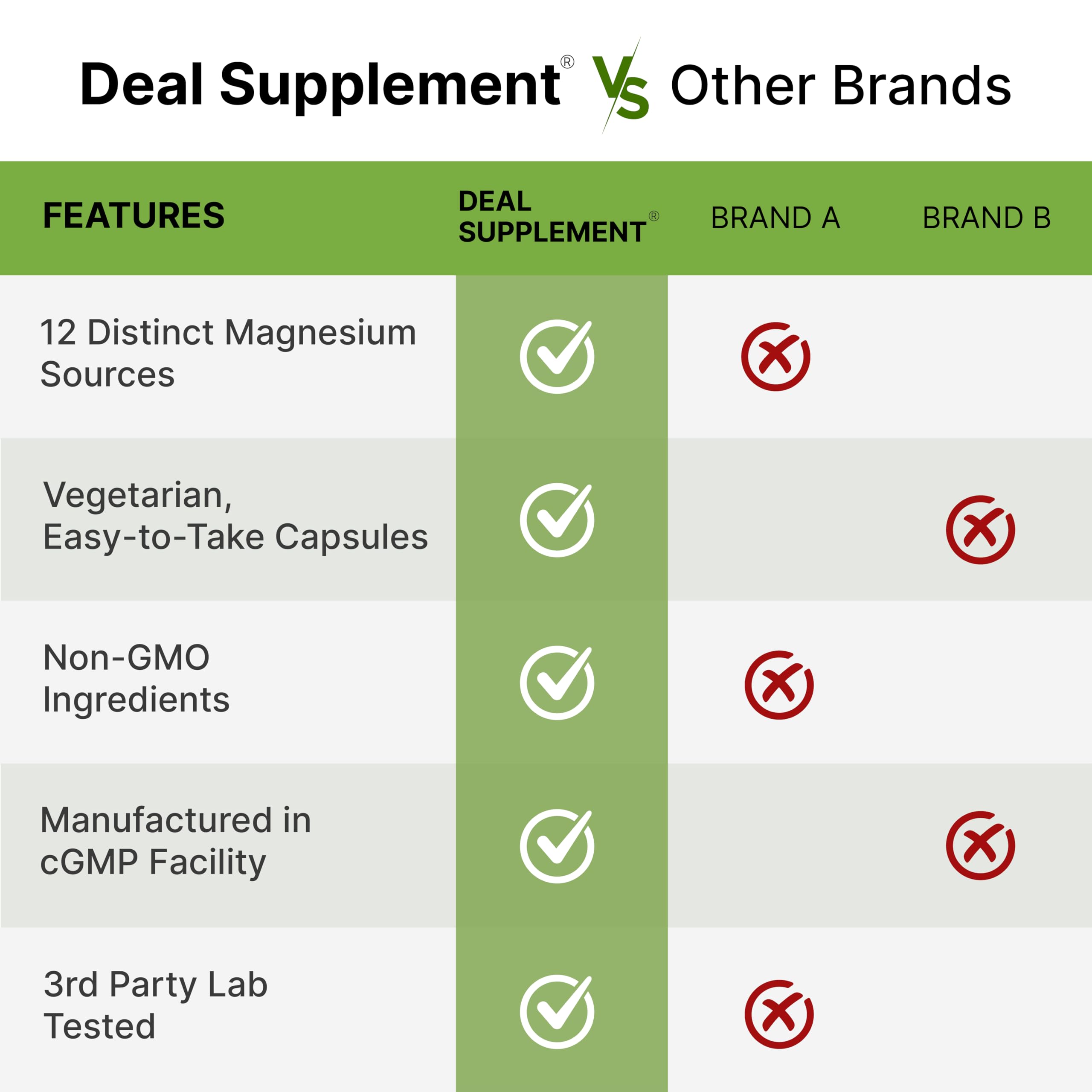 12‑in‑1 Magnesium Complex for Women 1,000 mg, 240 Vegetarian Capsules | Magnesium Glycinate, Citrate, Malate, Taurate, Orotate, Oxide & More | Chelated & Purified for Better Absorption DEAL SUPPLEMENT buy supplements Au