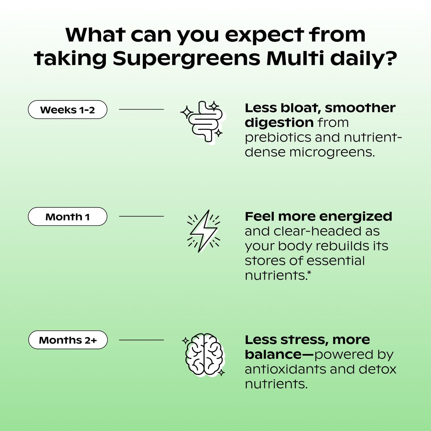 wholier Supergreens Multi, Daily Greens, Vegan Multivitamin for Women + Men, Whole Food Vitamins + Minerals, Prebiotics for Gut Health, Adaptogens (60 Vegan Capsules) Glass Bottle wholier buy supplements Au