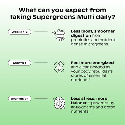 wholier Supergreens Multi, Daily Greens, Vegan Multivitamin for Women + Men, Whole Food Vitamins + Minerals, Prebiotics for Gut Health, Adaptogens (60 Vegan Capsules) Glass Bottle wholier buy supplements Au