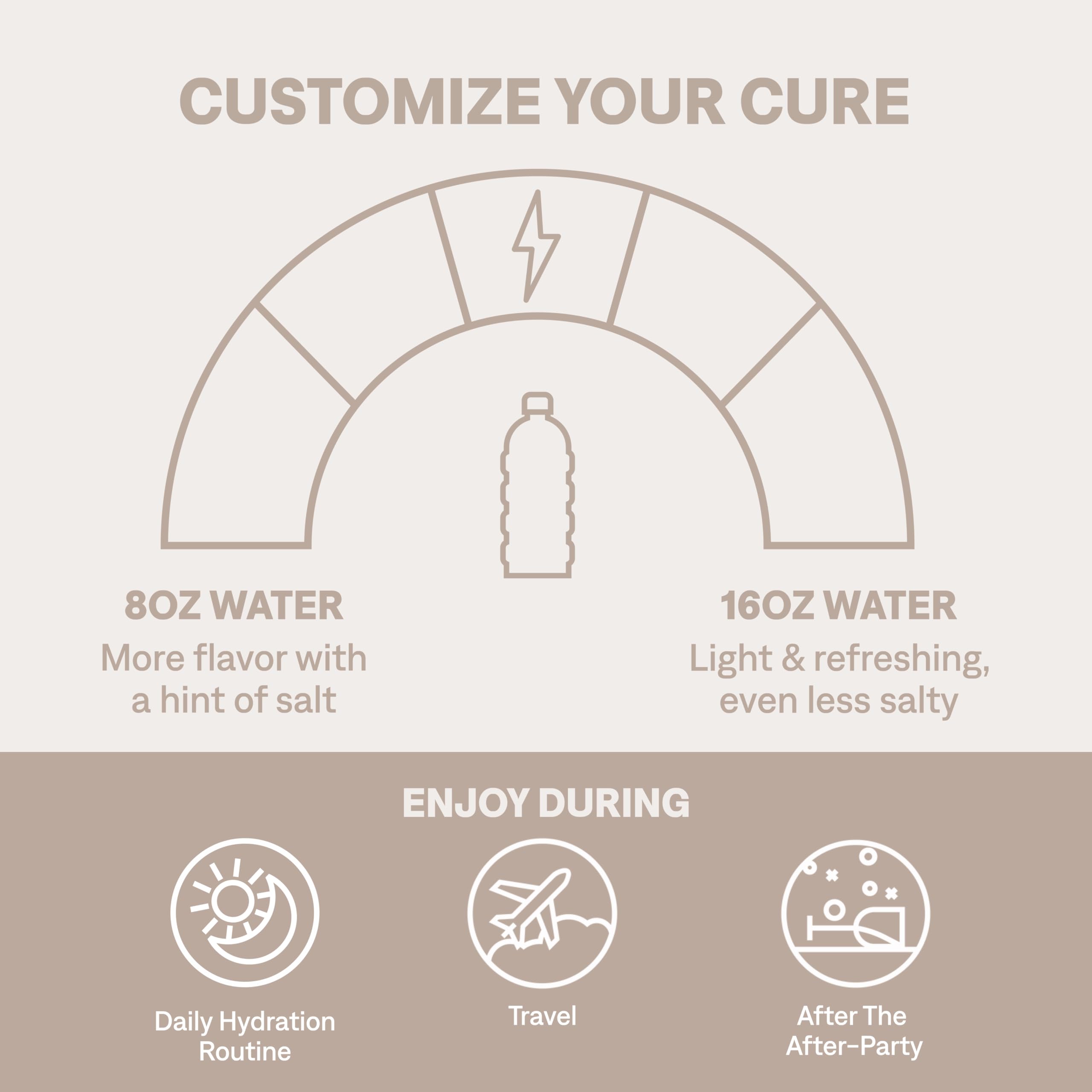 Cure Hydration | Plant-Based Electrolyte Drink Mix | No Added Sugar | FSA-HSA | Dehydration Relief Powder Made with Coconut Water | Non-GMO | Vegan | 28 Servings Jar - Strawberry Kiwi