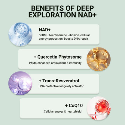 Ncduyde NAD+ Supplement, Liposomal NAD Nicotinamide Riboside Resveratrol 1500 mg - Anti-Aging & Brain Health, Improve Energy