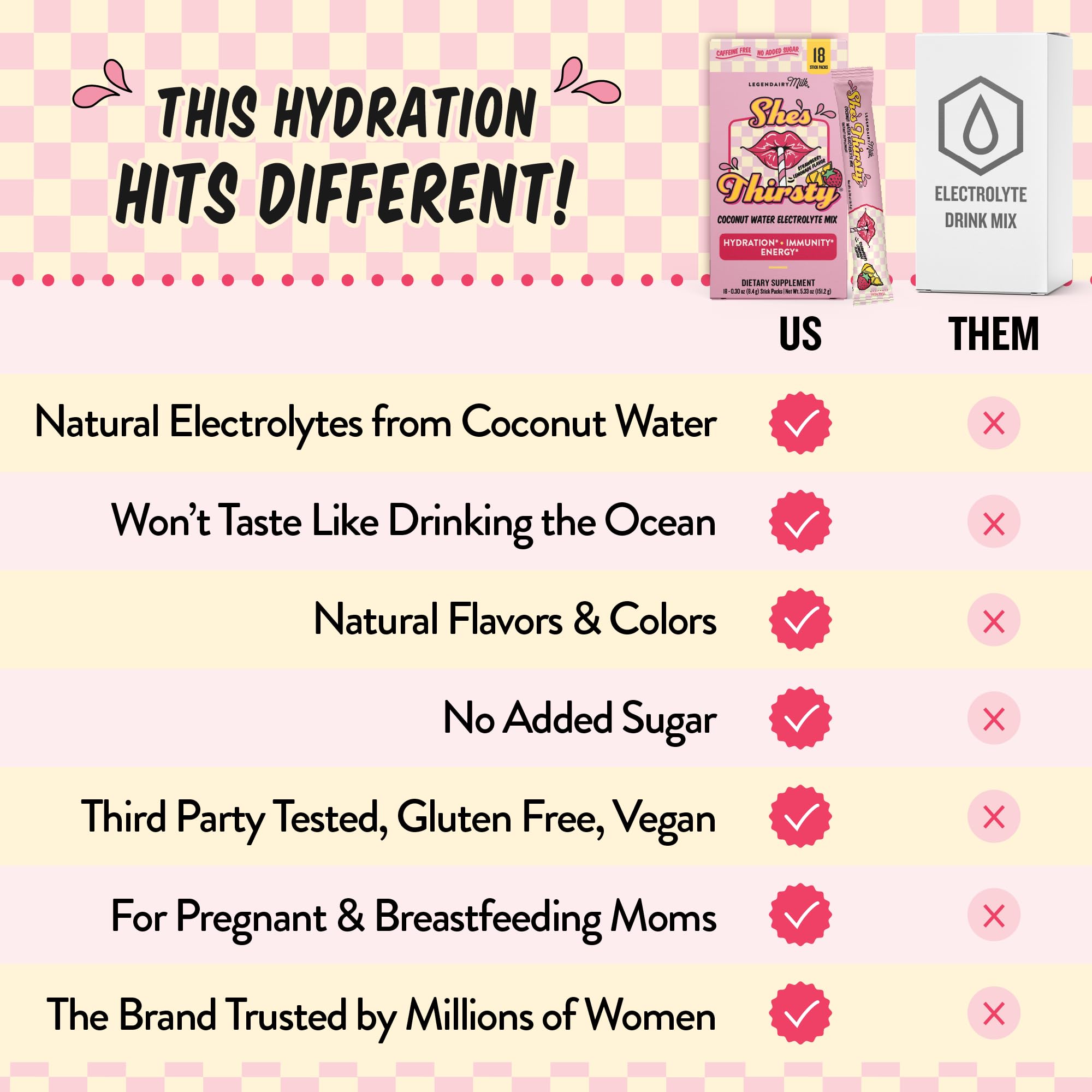 Legendairy Milk She’s Thirsty – Strawberry Lemonade, No Sugar Added Electrolytes Powder Packets–Coconut Water Mix for Women, Instant Hydration Packets,