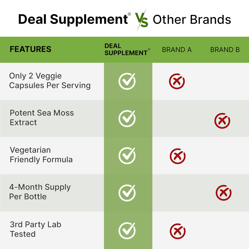 DEAL SUPPLEMENT Irish Sea Moss 240 Veggie Capsules – 14 Superfood Complex with Black Seed Oil, Ashwagandha, & Ginger DEAL SUPPLEMENTBuy Supplements Australia