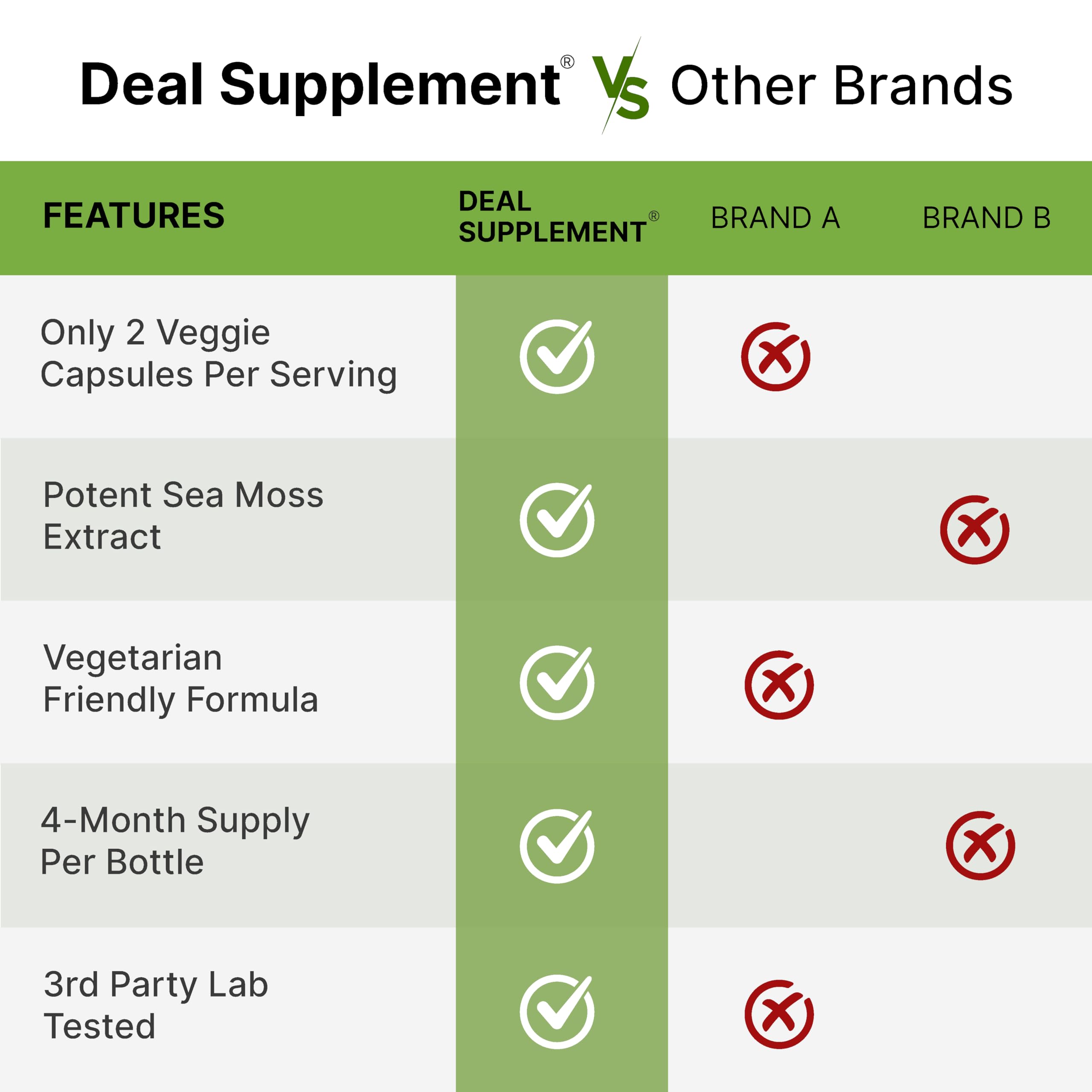DEAL SUPPLEMENT Irish Sea Moss 240 Veggie Capsules – 14 Superfood Complex with Black Seed Oil, Ashwagandha, & Ginger DEAL SUPPLEMENTBuy Supplements Australia
