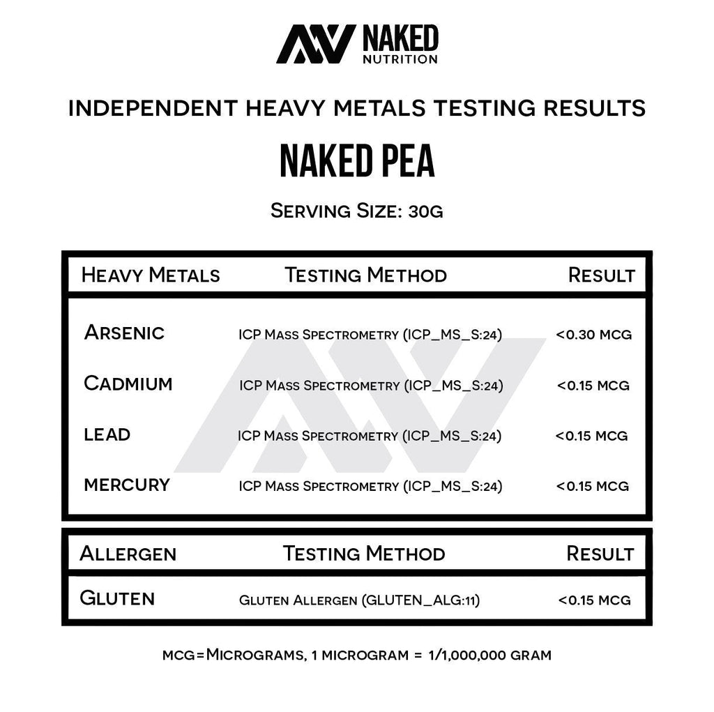 NAKED Pea - 5LB 100% Pea Protein Powder from North American Farms - Unflavored Vegan Pea Protein Isolate - NSF Certified, Plant Protein Powder, Easy to Digest - 76 Servings