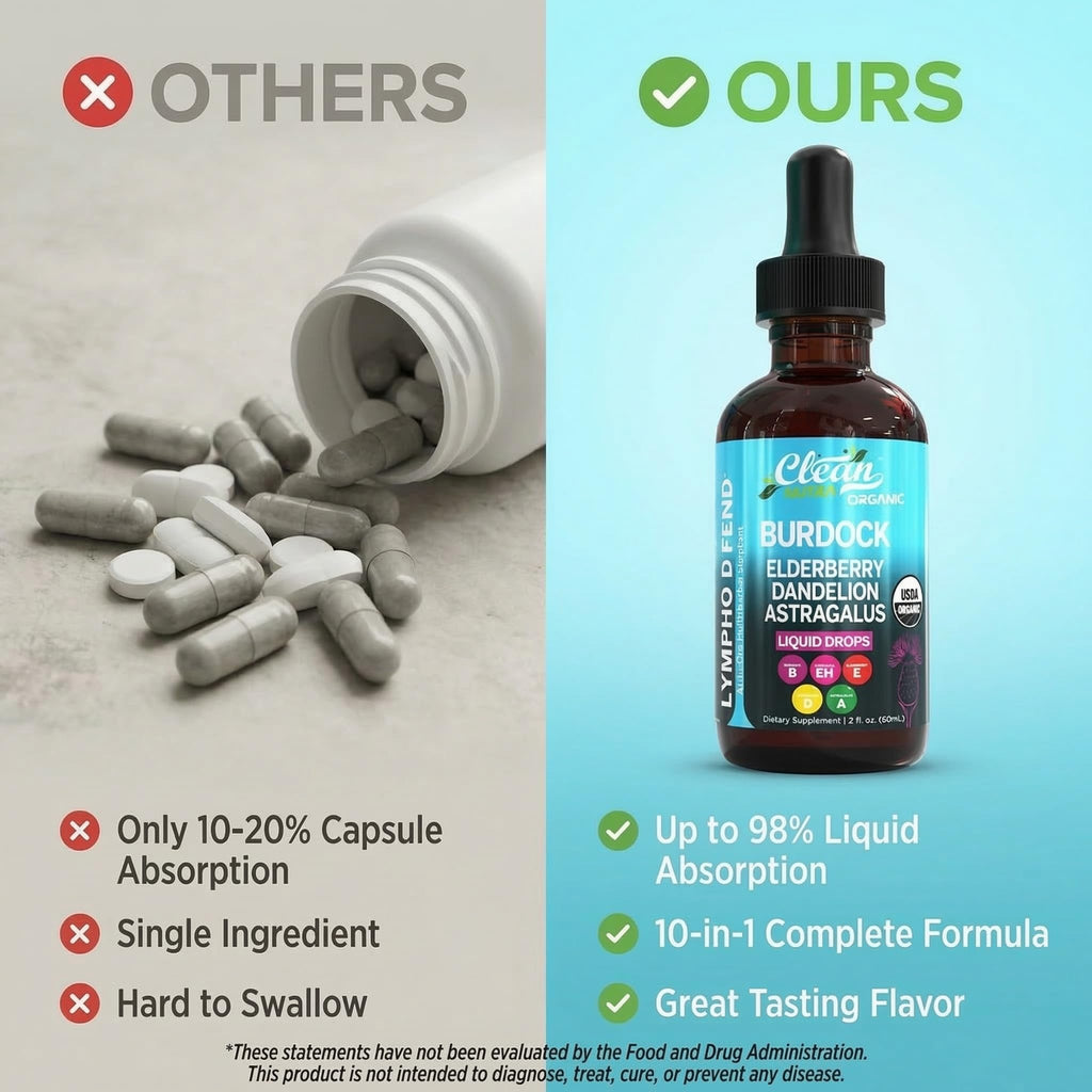 Organic Lymphatic Drainage Supplement | Lymphatic Support Drops | Burdock Root Echinacea Elderberry Dandelion Astragalus Milk Thistle Sea Moss Red Clover Cleanse Marigold Drop By Clean Nutra Clean Nutraceuticals buy supplements Au