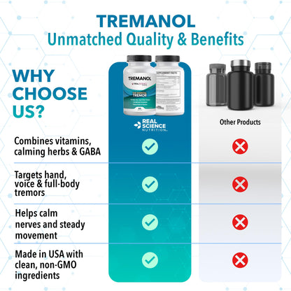 Tremanol Natural Aid Herbal Supplement – Includes Vitamin B2 & B12, Passionflower & Skullcap – 60 Caps (Pack of 6) – Made in USA TremanolBuy Supplements Australia