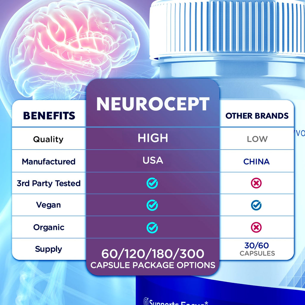 (2 Pack) Neurocept Capsules, Official Neurocept Brain Supplement Pills with All Natural Ingredients, Advanced Formula Support Pills with Max Strength Premium Vitamins for Women & Men (120 Capsules) SyvorBuy Supplements Australia
