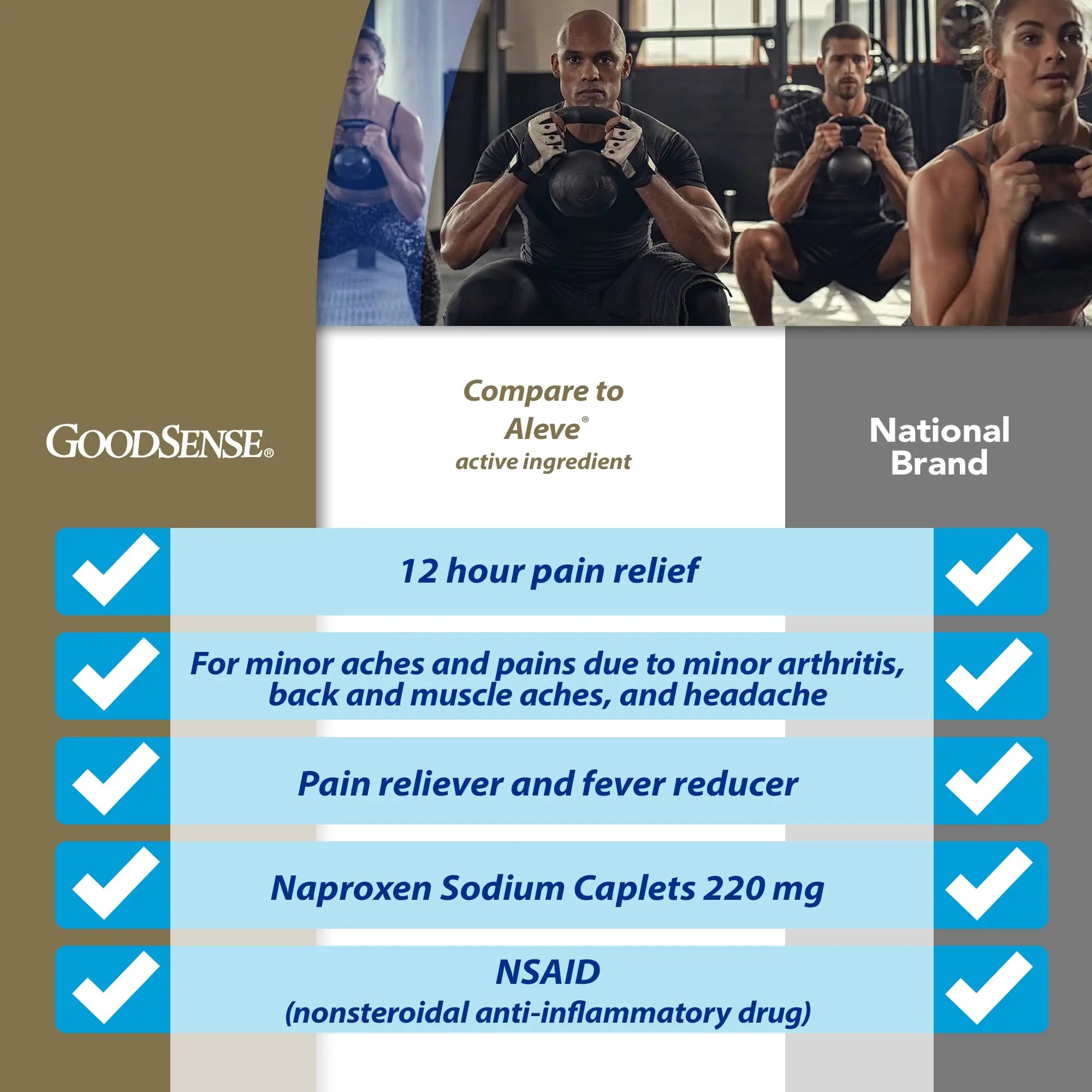 GoodSense Naproxen Sodium Tablets, 220 mg, 400 Count GoodSenseBuy Supplements Australia
