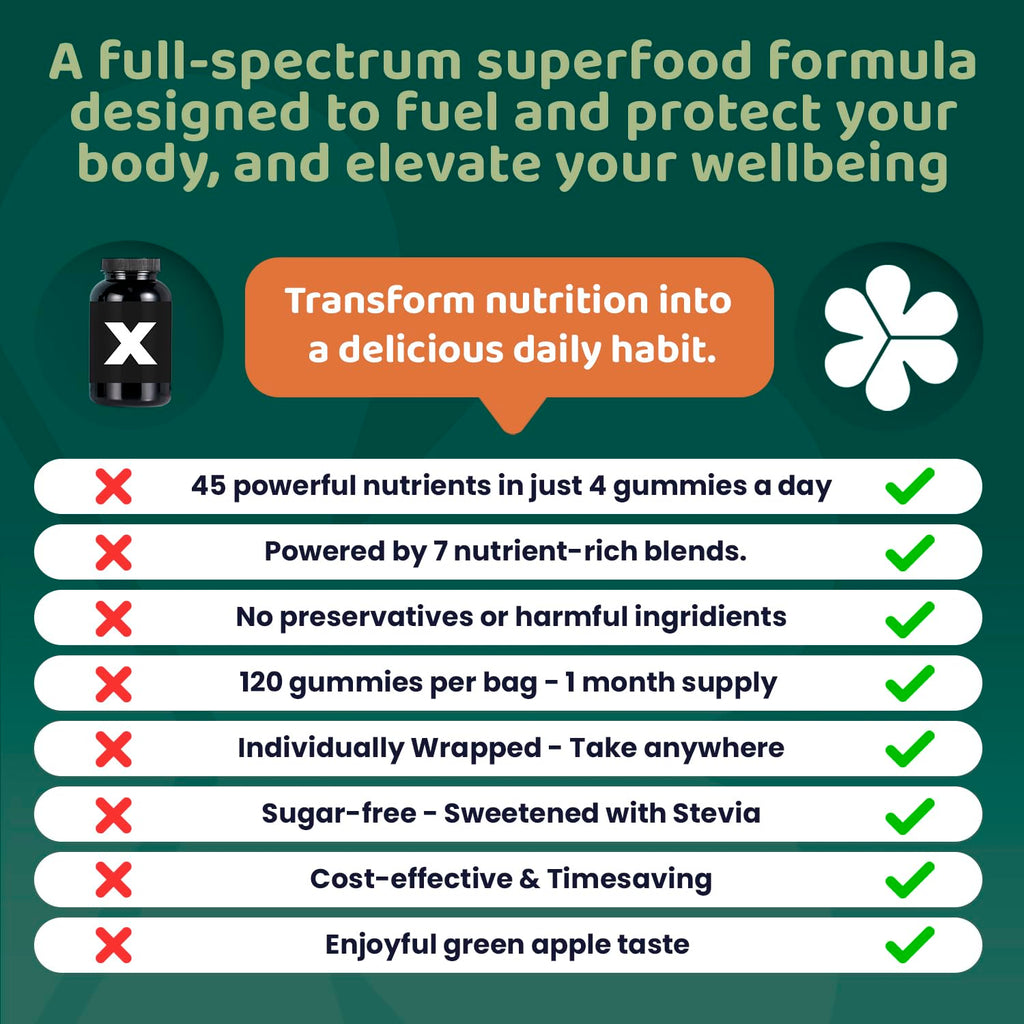 ROOTI Greens + Superfoods Gummies for Adults – 7-in-1 Whole Food Supplement, Spirulina, Lion’s Mane, Probiotics, Fiber & Digestive Enzymes Vegan, Sugar-Free,