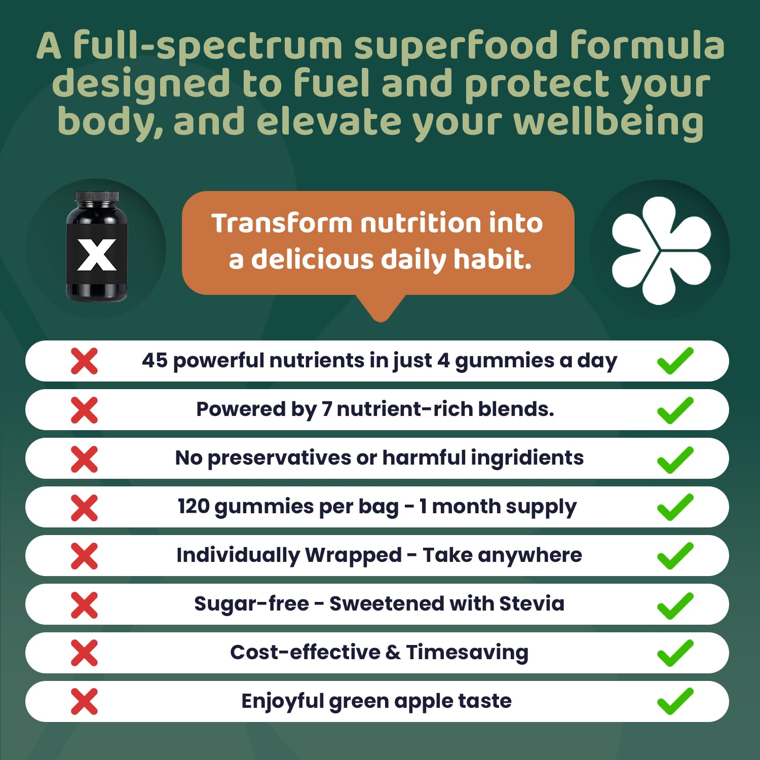ROOTI Greens + Superfoods Gummies for Adults – 7-in-1 Whole Food Supplement, Spirulina, Lion’s Mane, Probiotics, Fiber & Digestive Enzymes Vegan, Sugar-Free,