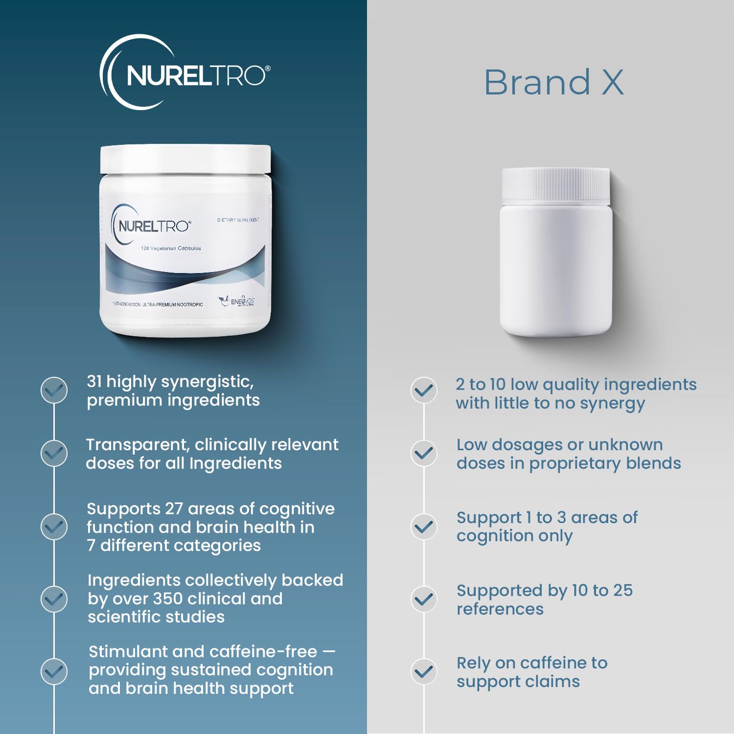 Nureltro All-in-One Nootropic Brain Supplement for Adults and Seniors w/Shoden® Ashwagandha | Supports Memory, Focus, Mood, Mental Clarity, and Brain Health - Caffeine-Free (120 Capsules) Nureltro buy supplements Au