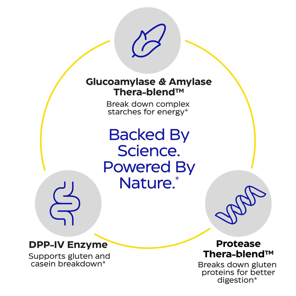 Enzymedica GlutenEase - Digestive Enzyme Supplement for Women & Men, Gluten & Casein Sensitivity Support, Enzymes for Digestion & Gut Health