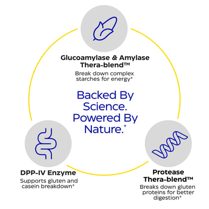 Enzymedica GlutenEase - Digestive Enzyme Supplement for Women & Men, Gluten & Casein Sensitivity Support, Enzymes for Digestion & Gut Health