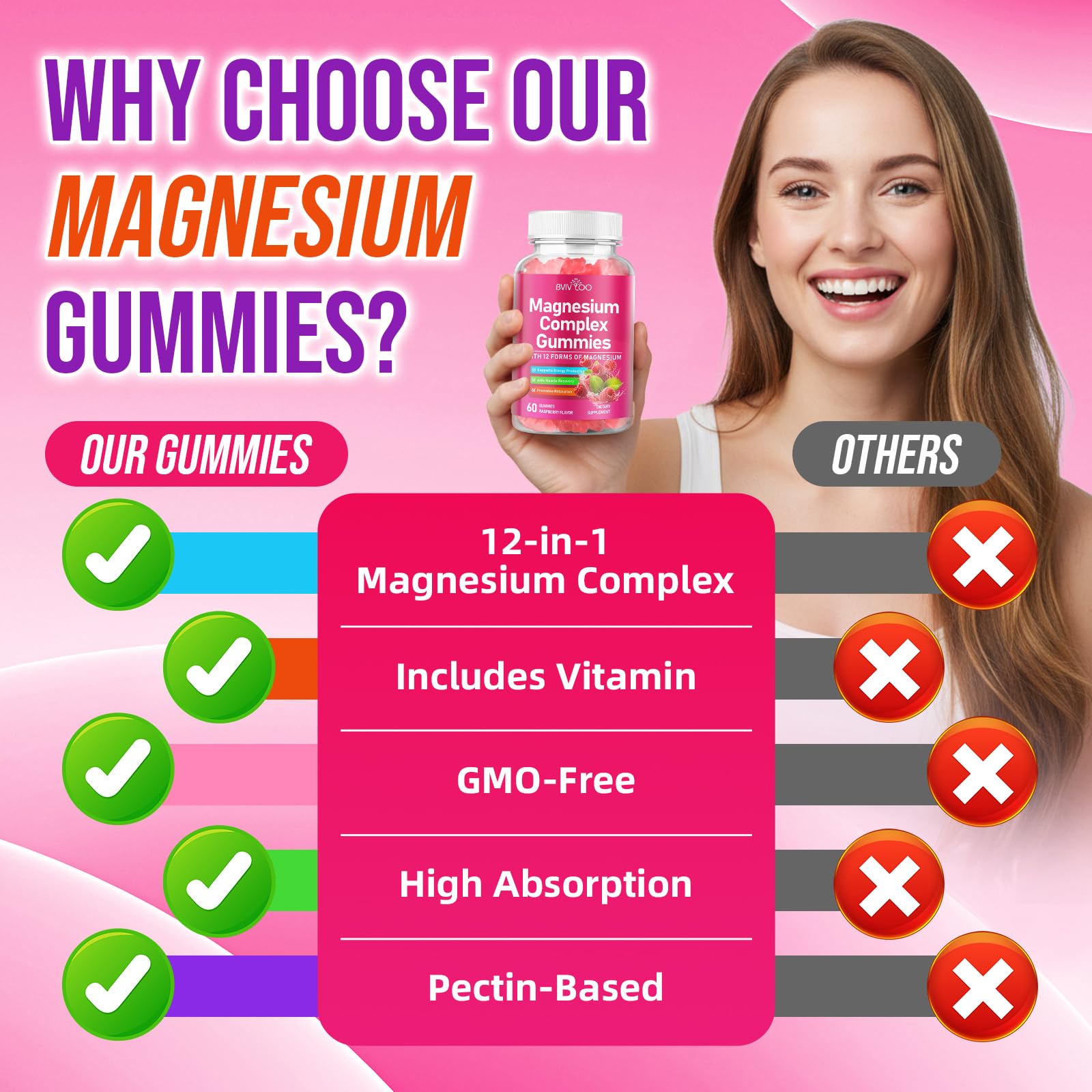 2 Pack Magnesium Complex Gummies – with 12 Forms of Magnesium Plus Vitamins B6, B12 & C. Vegan Strawberry Gummies to Support Mood, for Adults, 120 Count BVIVLOO buy supplements Au