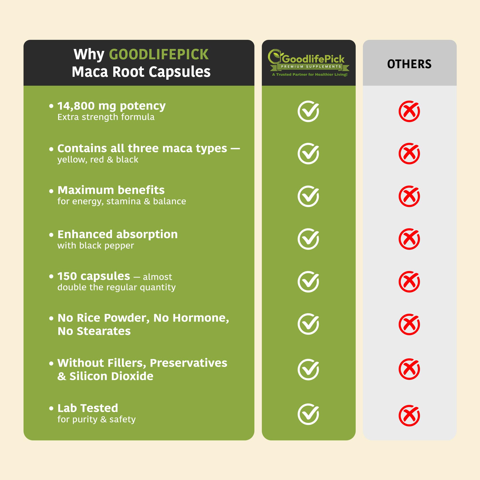 Peruvian Maca Root Capsules 150 ct. Powerful Maca Blend of Yellow Red & Black Maca Root with Black Pepper. All Natural NonGMO Vegan No Stearate No Rice Powder No Silica No Filler GoodlifePickBuy Supplements Australia