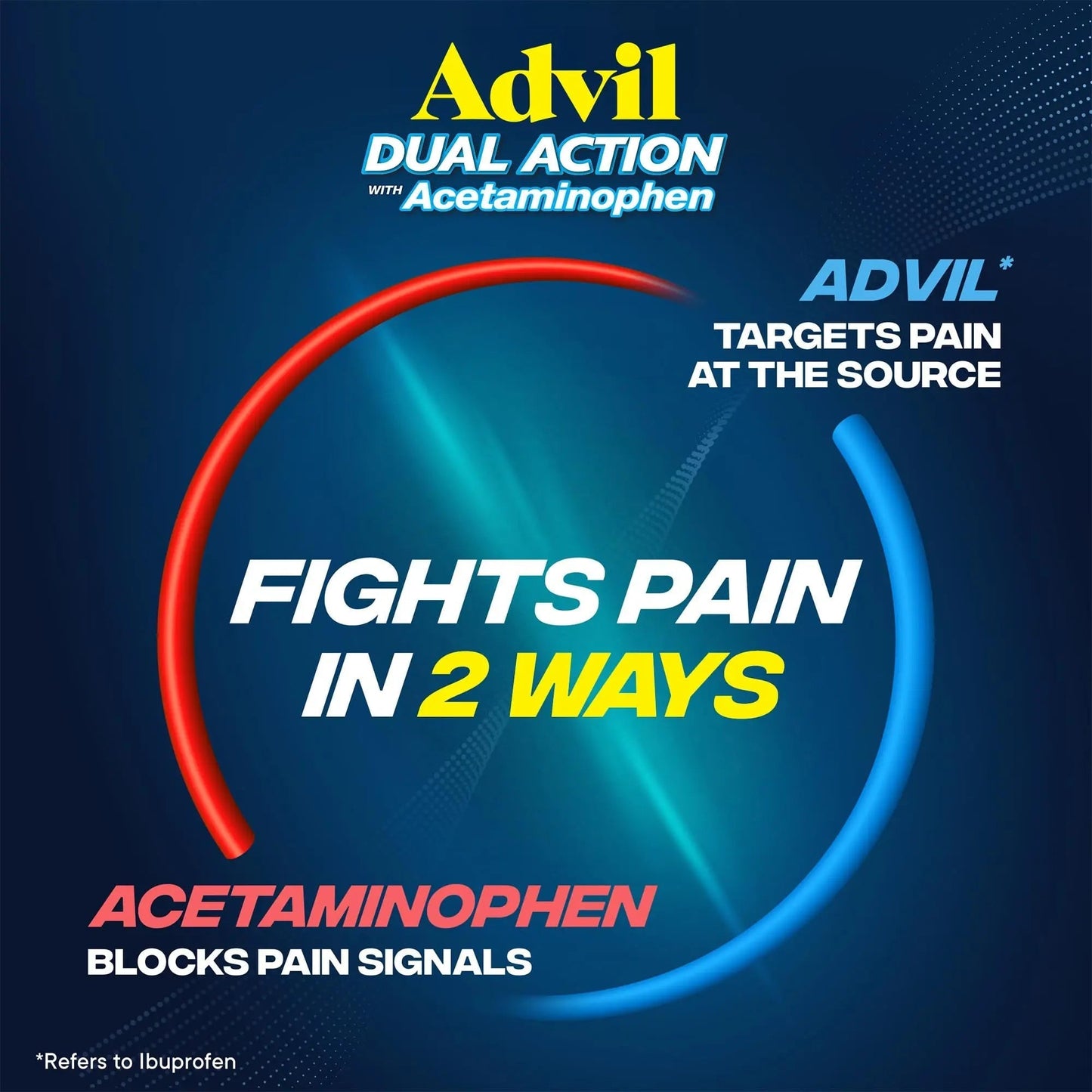 Advil Dual Action Coated Caplets, 125 Mg Ibuprofen and 250 Mg Acetaminophen per Dose (2 Dose Equivalent) for 8 Hour Pain Relief - 216 Count AdvilBuy Supplements Australia