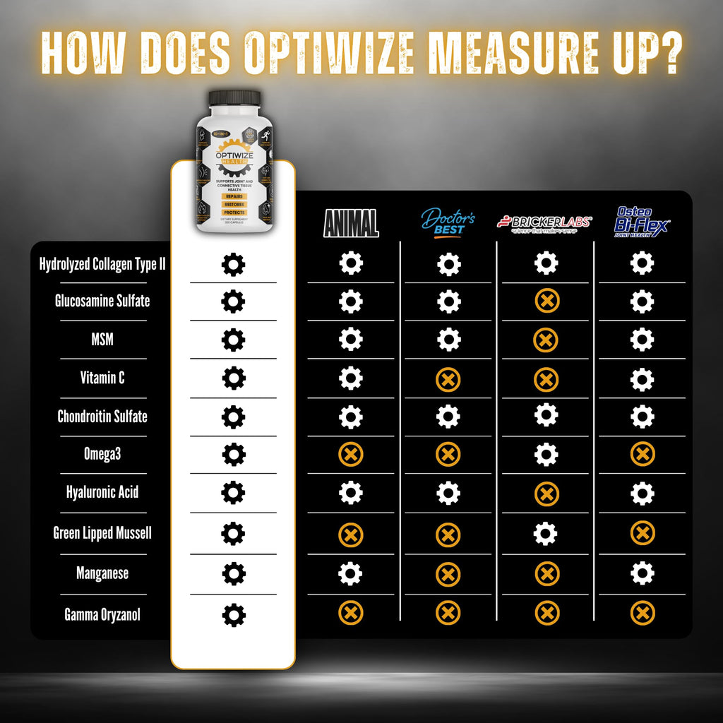 OptiWize 10-N-1 Joint Support Hydrolyzed Collagen,MSM, Hyaluronic Acid, Glucosamine,Chondroitin & More- Targets Joint Discomfort, Improves Mobility & Flexibility 320 Caps for Men & Women Made in USA OptiWizeBuy Supplements Australia