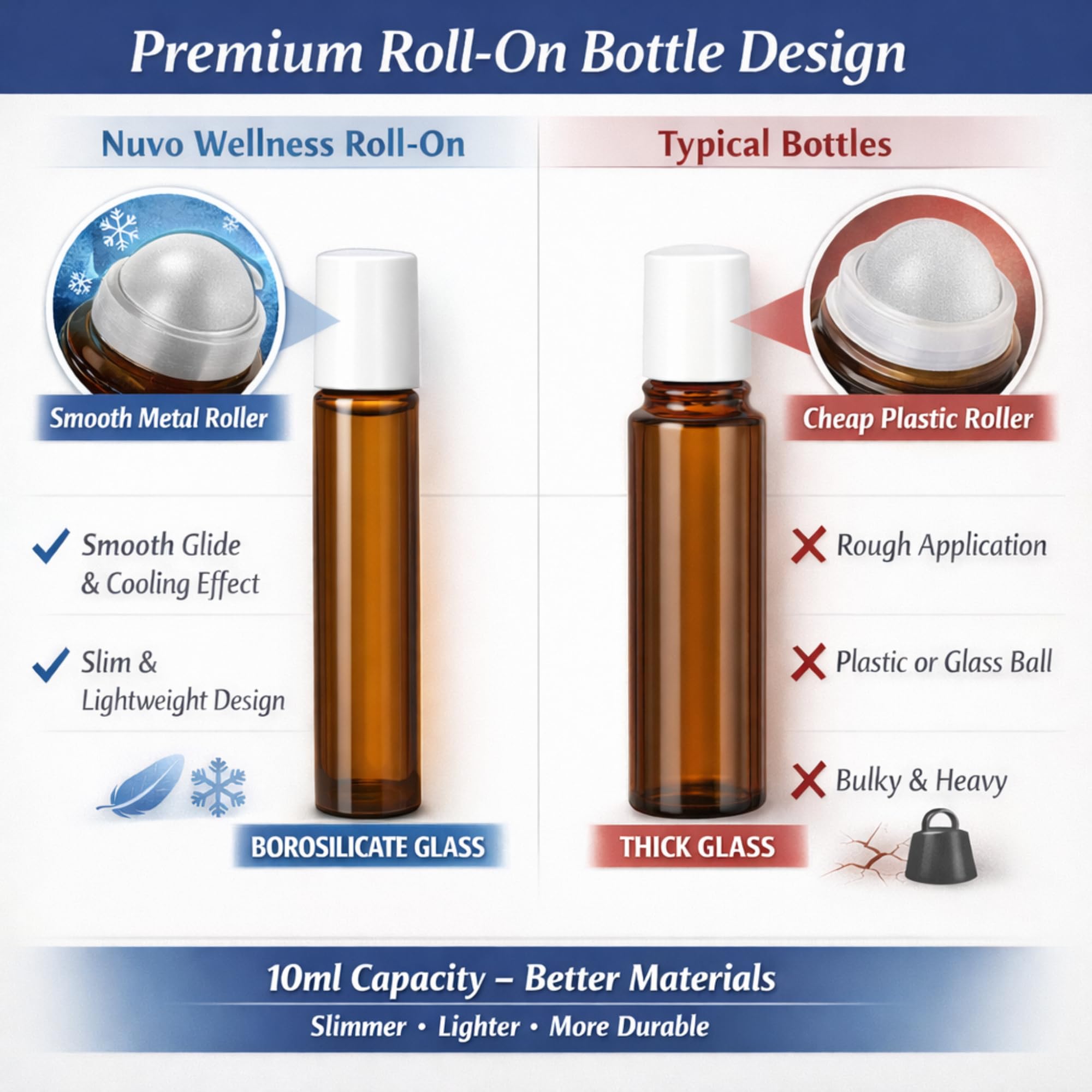 Migraine Relief Roll-On, Made with Peppermint, Lavender, Eucalyptus, & Other Aromatherapy Essential Oils, for Headaches, and Sore Muscles NUVO WELLNESSBuy Supplements Australia