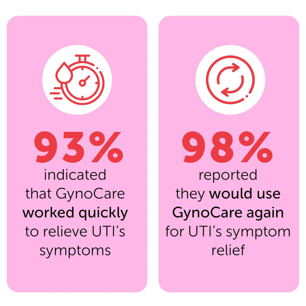 Feminine Spray | UTI Treatment for Women | UTI Defense & Intimate Odor Control | Daily Feminine Hygiene Spray | Eliminate Harmful Bacteria | Gentle, Safe, Travel-Friendly & pH-Balanced | 5.1 fl oz Terramed Just Think ComfortBuy Supplements Australia