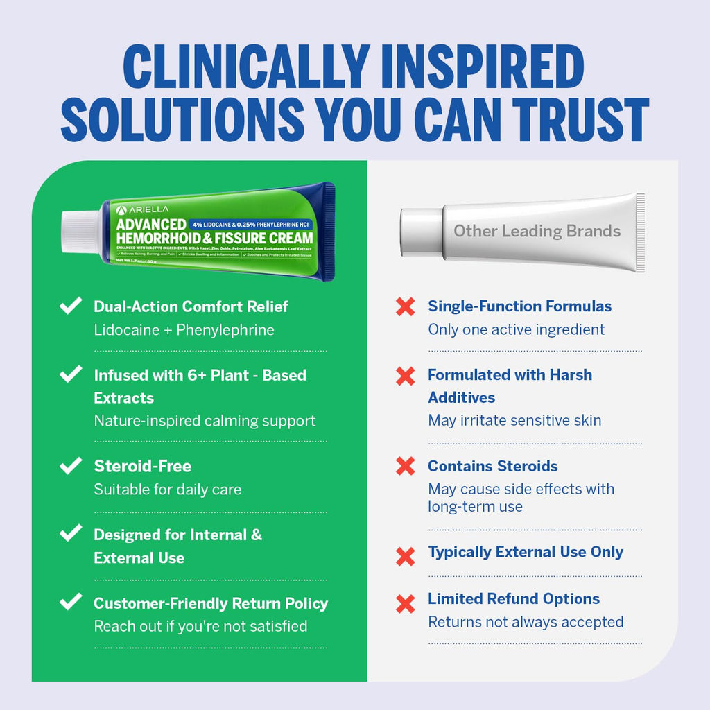 Hemorrhoid Treatment Fissure Lidocaine Cream: Advanced Numbing Ointment with Phenylephrine HCI - Fast Acting Natural Strength Soothing Relief of Pain Swelling Discomfort Itching (1.7 Oz, Witch Hazel) AriellaBuy Supplements Australia
