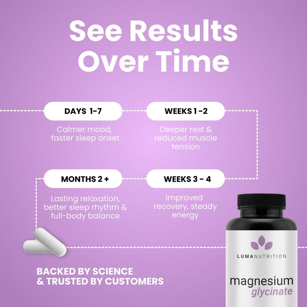 Luma Nutrition Magnesium Glycinate 1000mg - Support Stress, Sleep, Nerve & Muscle Health - 500mg Pure Magnesium Supplement Capsules - Chelated for High Absorption - 60 Veggie Capsules Luma NutritionBuy Supplements Australia